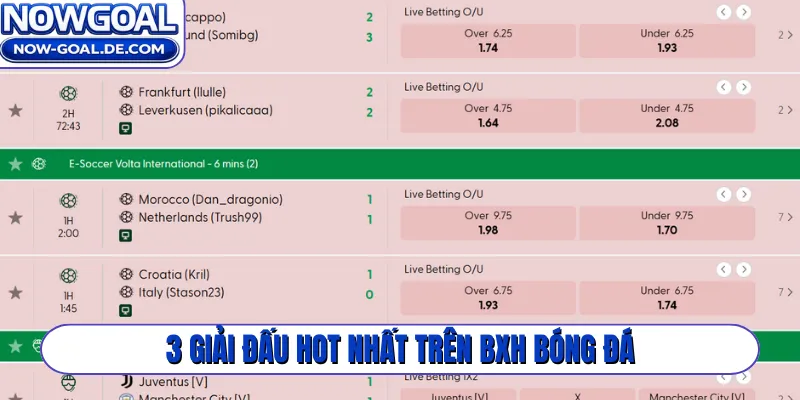 3 giải đấu HOT nhất trên BXH bóng đá