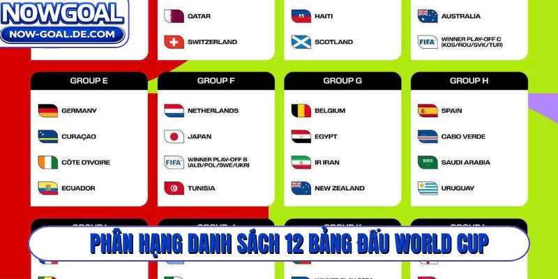 Phân hạng danh sách 12 bảng đấu World Cup