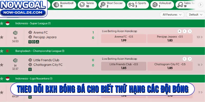 Theo dõi BXH bóng đá cho biết thứ hạng các đội bóng