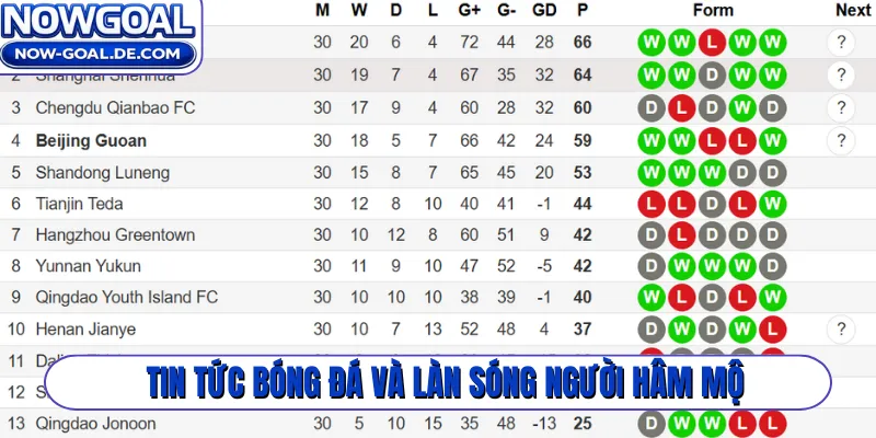 Tin tức bóng đá và làn sóng người hâm mộ